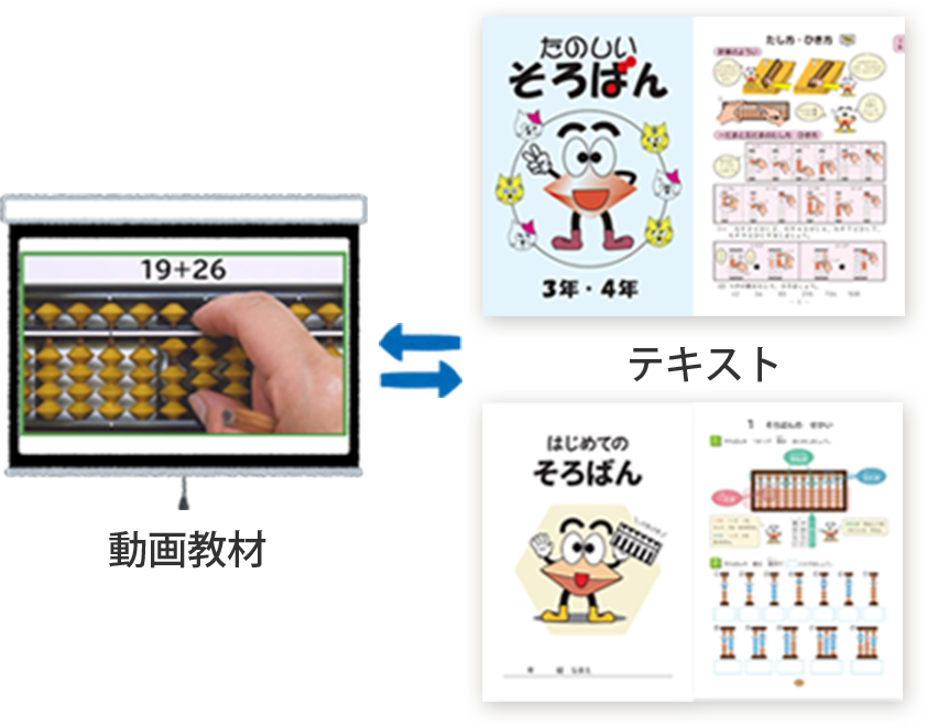 小学校そろばん学習教材たのしいそろばん